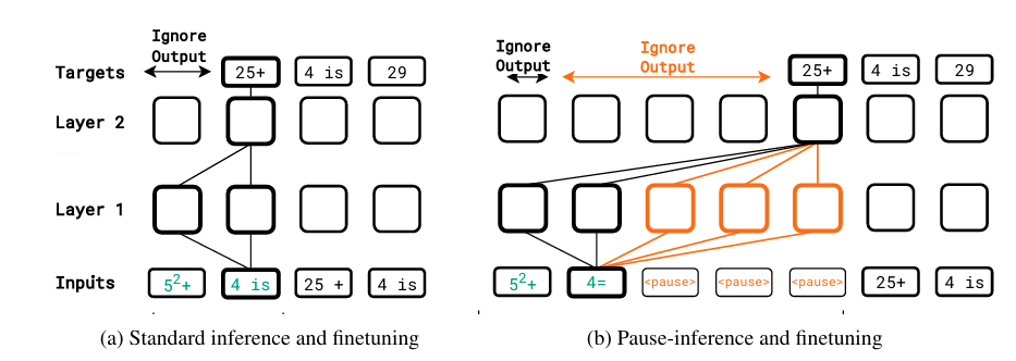 pause token